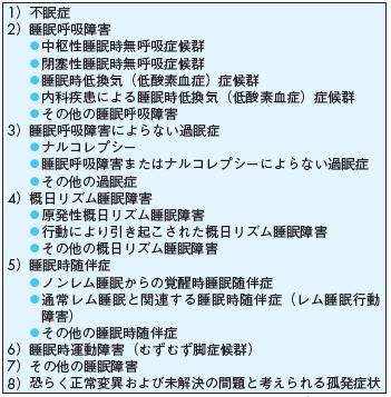 1 睡眠障害とは